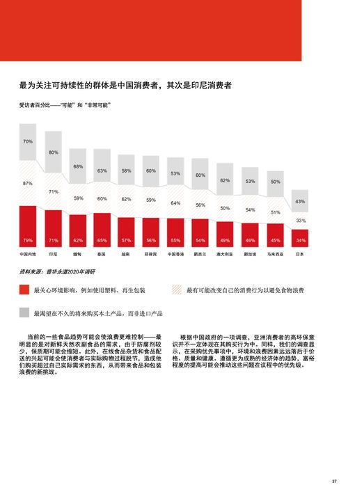 亞洲食品市場挑戰(zhàn) 了解亞洲新消費群體 
