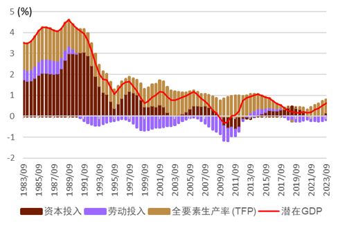 日本7 9月gdp一次速報(bào) 溫和增長(zhǎng) 名義明顯好于實(shí)際