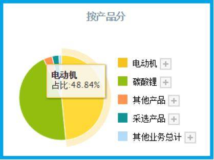 擁有亞洲最大鋰礦山1億噸鋰資源,Q1業績大漲8倍,股價竟回撤52%?