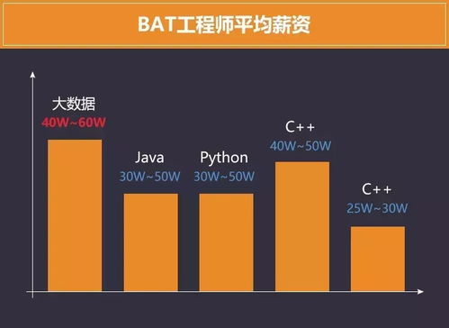 java轉型大數據 1024g 全套資源拿走吧