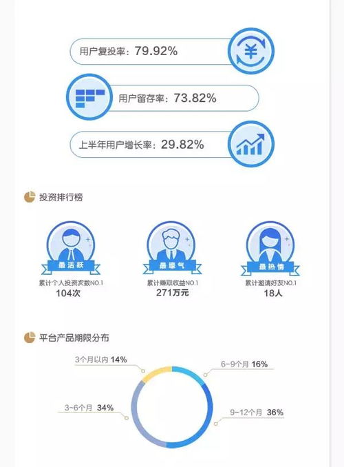 烏鎮(zhèn)貸半年成績單出爐 受益一片紅火，財(cái)務(wù)咨詢助力量化增長